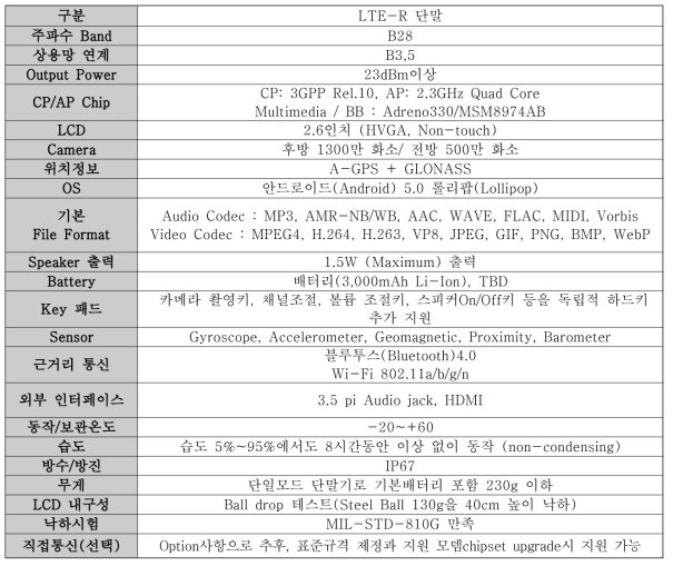 휴대단말기 시제품 제작사양