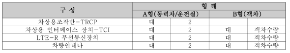 차상단말기 구성수량