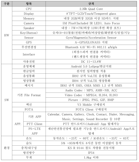 차상조작반 성능