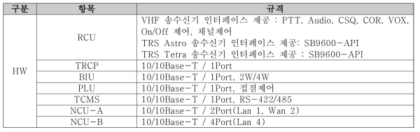 차상인터페이스 장치 성능