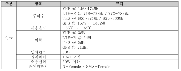 차량안테나 성능