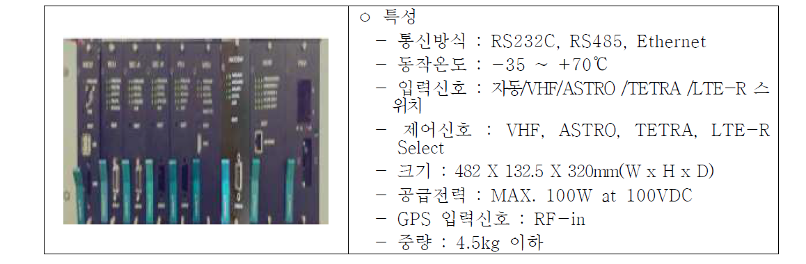 LTE-R 차상단말기 제어기 및 인터페이스 장치