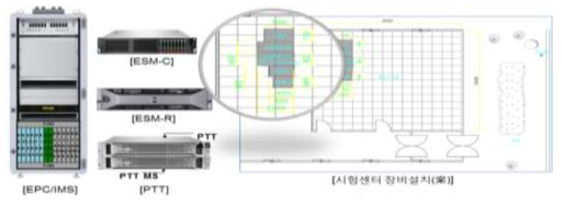 Core 장비 설치(안)