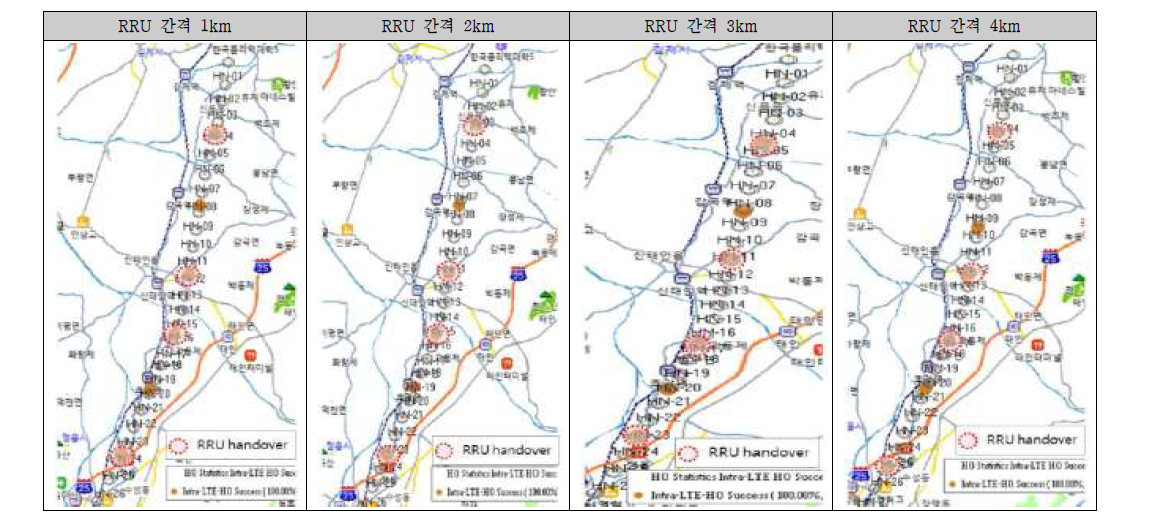 지상인프라 자체검증 RRU간 핸드오버 및 전파간섭 시험(개활지)