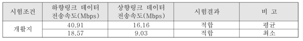 KTX 혹서기 지상인프라 데이터 전송속도 측정결과(하향링크 2Mbps, 상향링크 1Mbps)