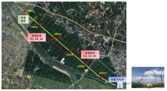 안테나 높이에 따른 커버리지 시험구간 개략도