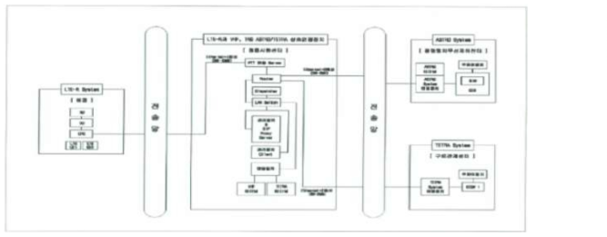 상호연동시스템 네트워크 구성도