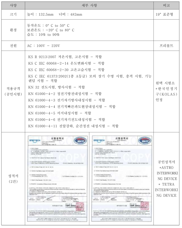 상호연동장치 시제품 인증