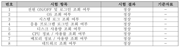 상호연동시스템 지령대 기능 시험결과