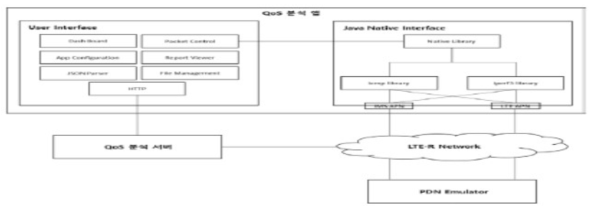 QoS 분석 앱 구조