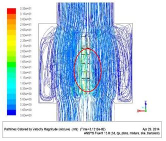 Macerator의 유체이동 CFD simulation 결과 (impella 외곽으로의 물흐름이 관찰, 효율 저하 원인)