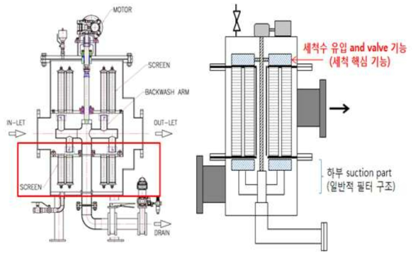 하부 필터의 막힘 현상 발생(좌)/ 필터구조 개선으로 막힘 현상 개선(우)