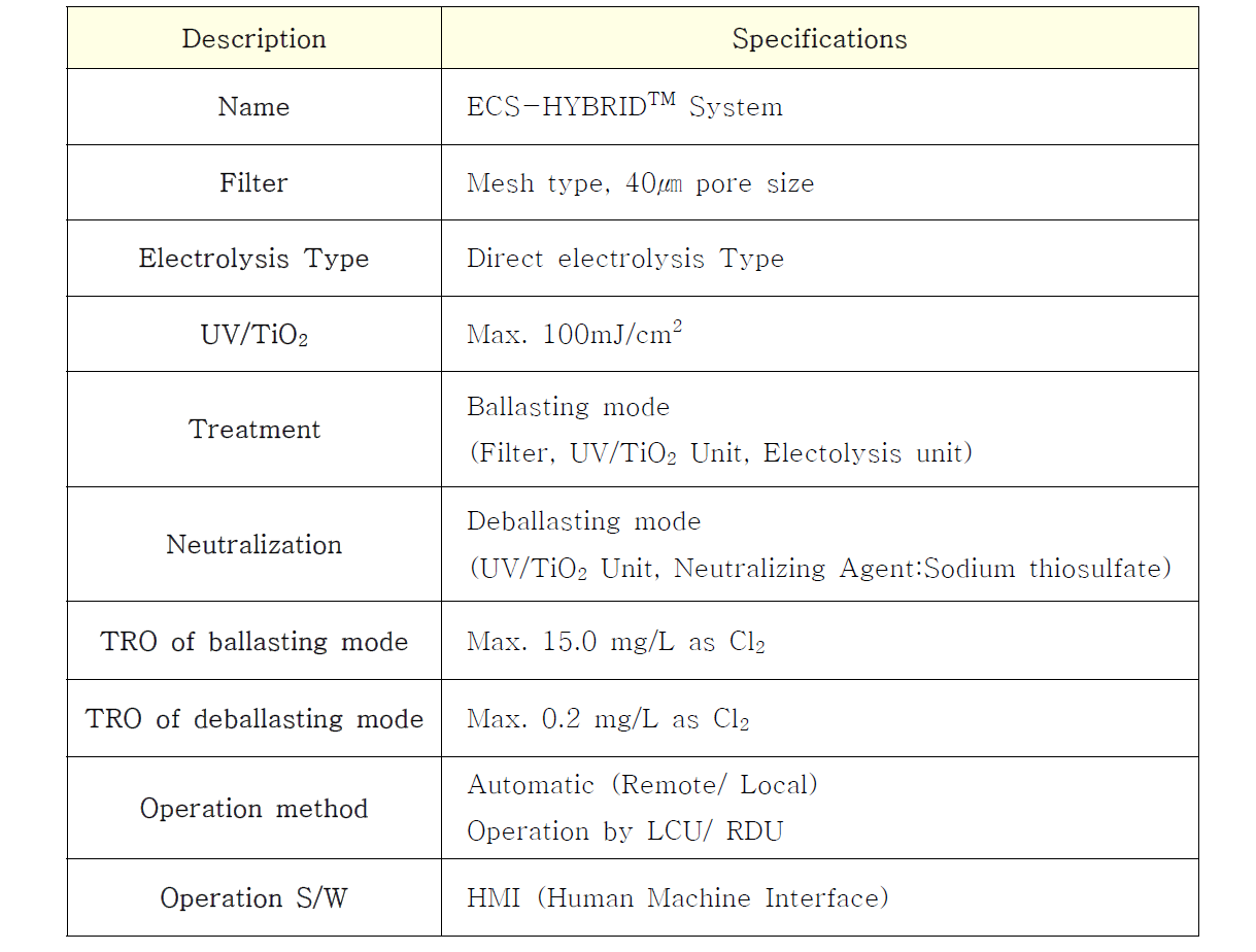 ECS-HYBRID™ System 장비 Spec