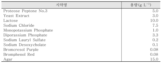 mTEC agar 조성