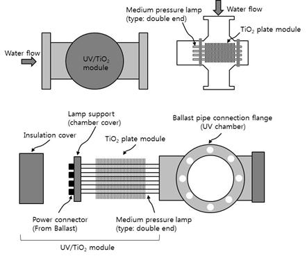 Perpendicular 형 UV/TiO2 concept