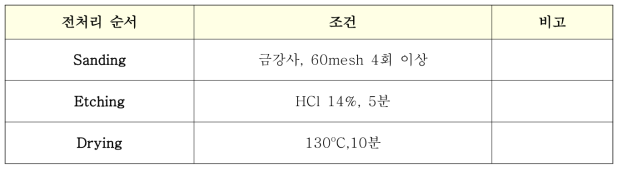 티타늄 표면의 전처리 방법