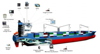 선박의 주요 항행 기록 및 모니터링 장비