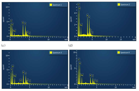 High resolution 기법을 이용한 요오드 캡슐의 정성 (0.5% alginate 요오드 캡슐; (a), 1.0% alginate 요오드 캡슐; (b), 1.5% alginate 요오드 캡슐; (c), 2.0% alginate 요오드 캡슐; (d))