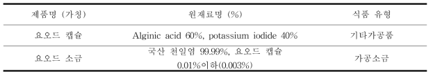 요오드 소금의 식품 유형 및 첨가물 표시