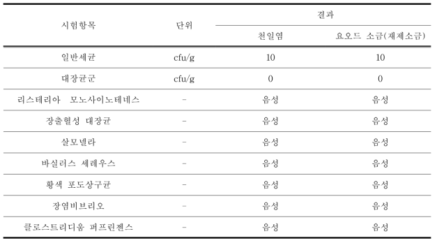 요오드 소금의 미생물 분석 결과