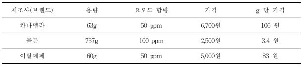 요오드소금 제품의 가격 내역