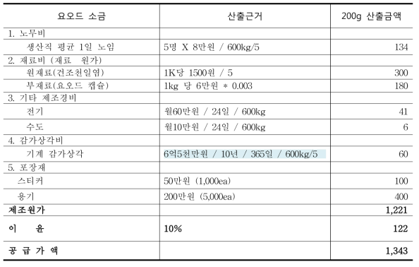 요오드소금의 원가 및 판매가격 선정