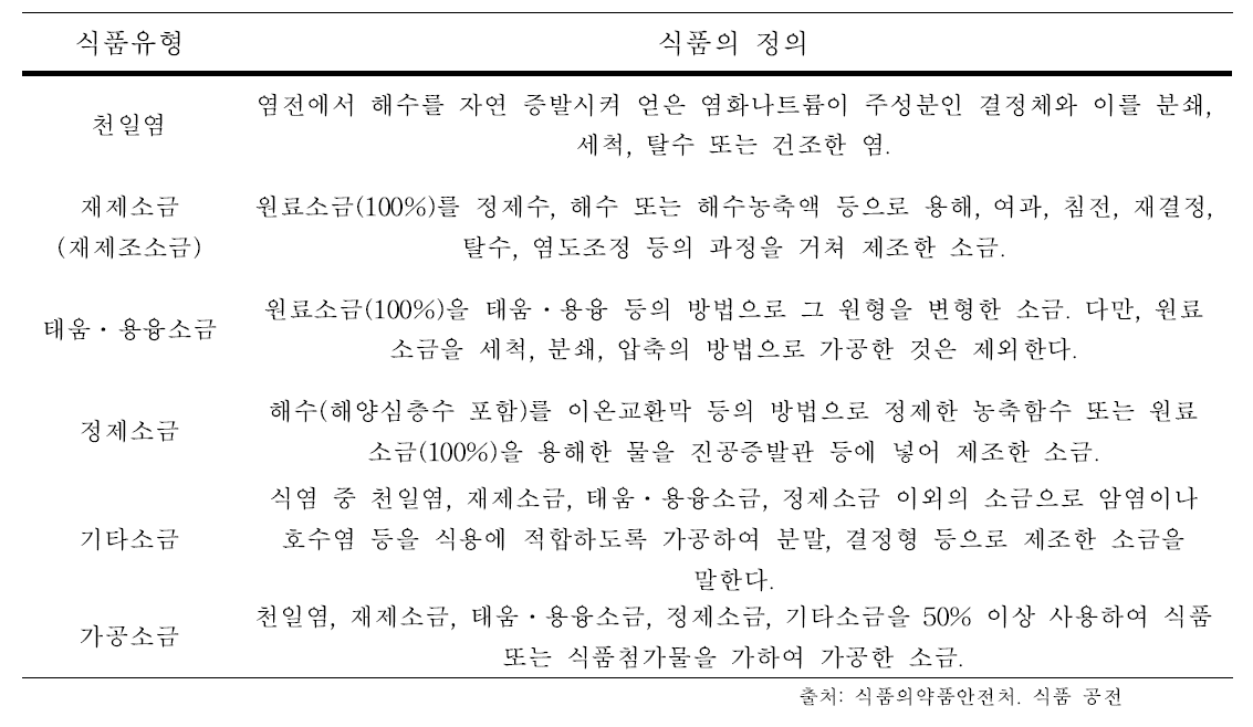 식품공전에 의한 국내 소금의 정의