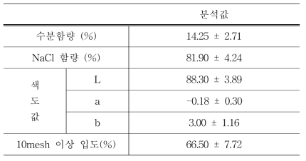 원료 천일염 분석 값