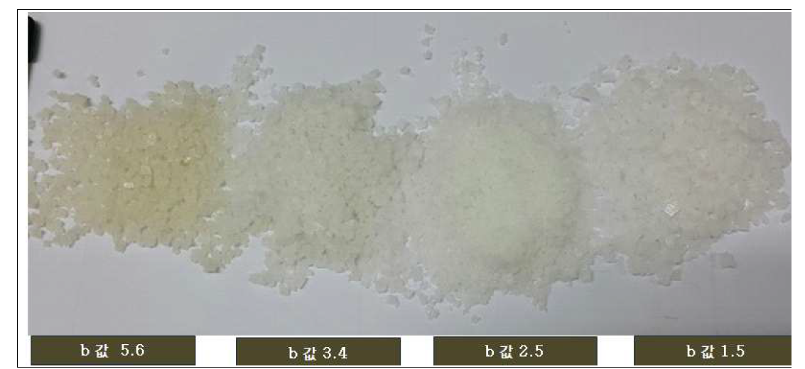 색도(b)값 차이에 따른 천일염 정색