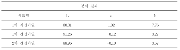 건조 방식에 따른 정색의 차이