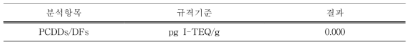 제품의 다이옥신 분석 결과