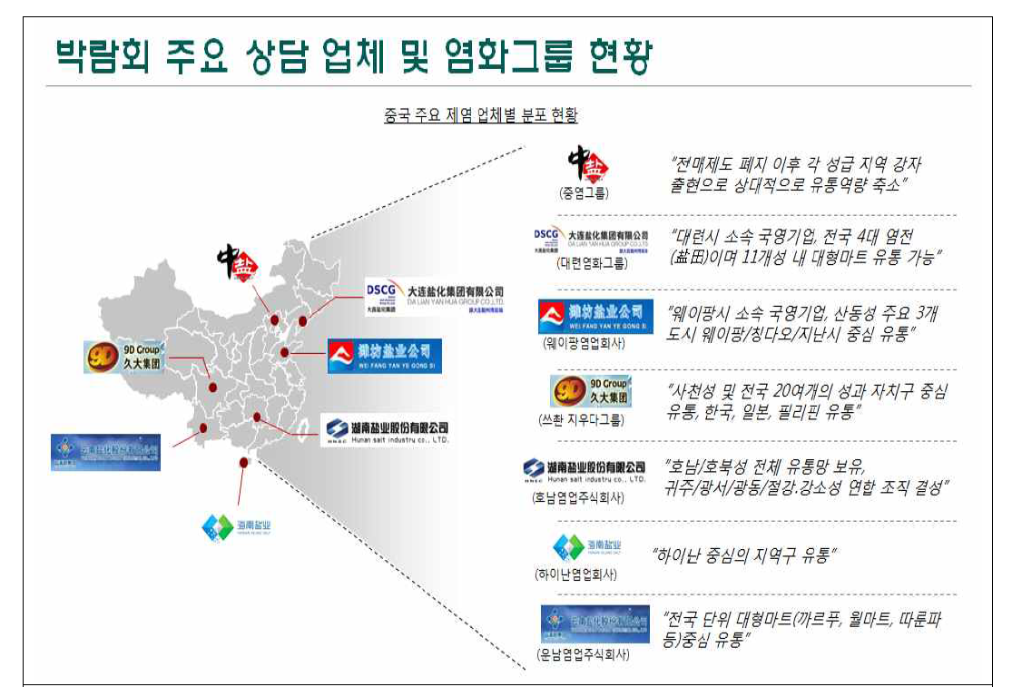 중국지역 주요 상담 업체 및 염화그룹 표시 (출처 : 2017at 수출개발 지원사업보고서)