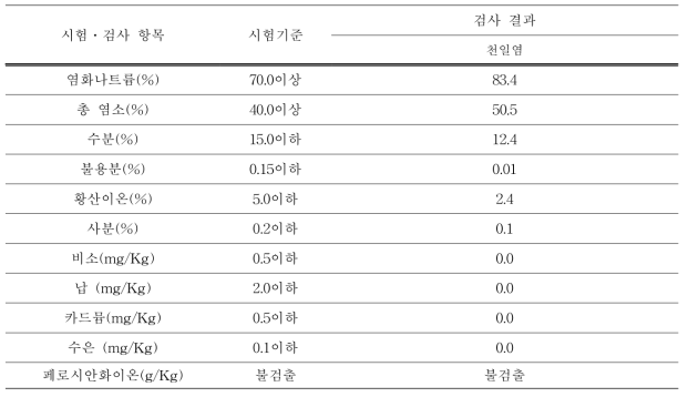 원료 천일염의 식품기준 규격 검사