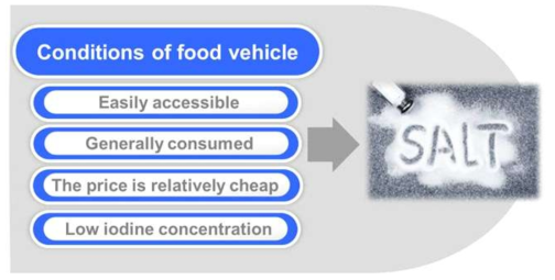 소금에 요오드를 첨가했을 때의 유익한 점