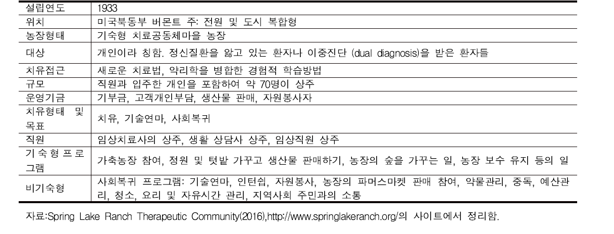 Spring Lake Ranch 치유공동체의 운영 특징