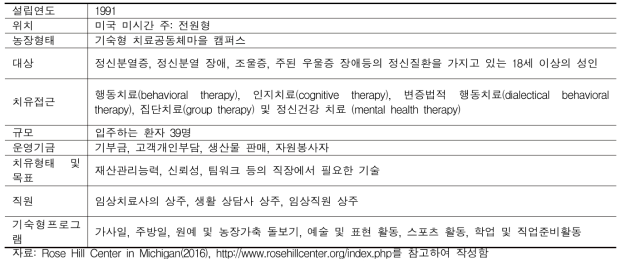 Rose Hill Center의 운영 특징