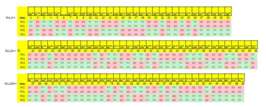 Fluidigm 분석 시스템을 이용한 수박 덩굴마름병 연관 SNP 다형성