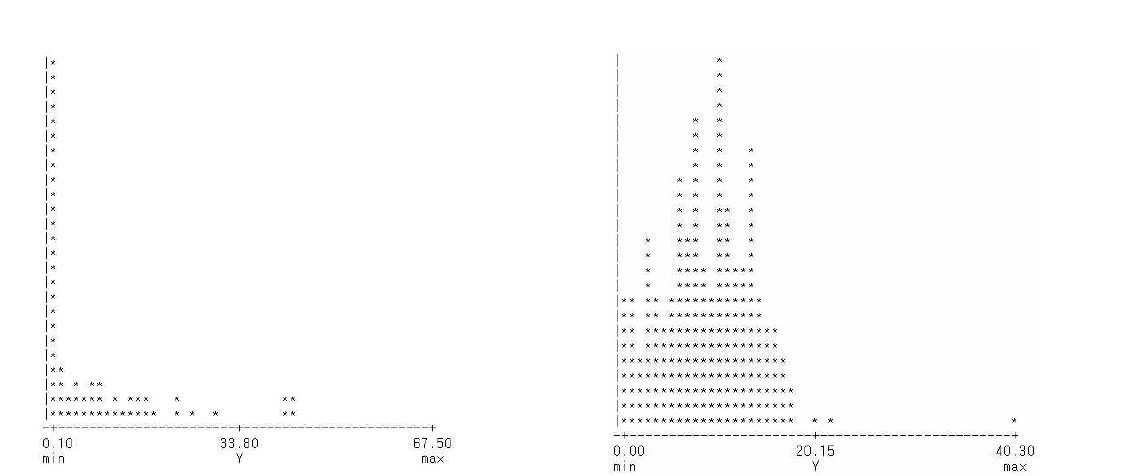 Histogram for quantitative trait of reduction rate for ripening and thousand seed weight at green house and paddy field