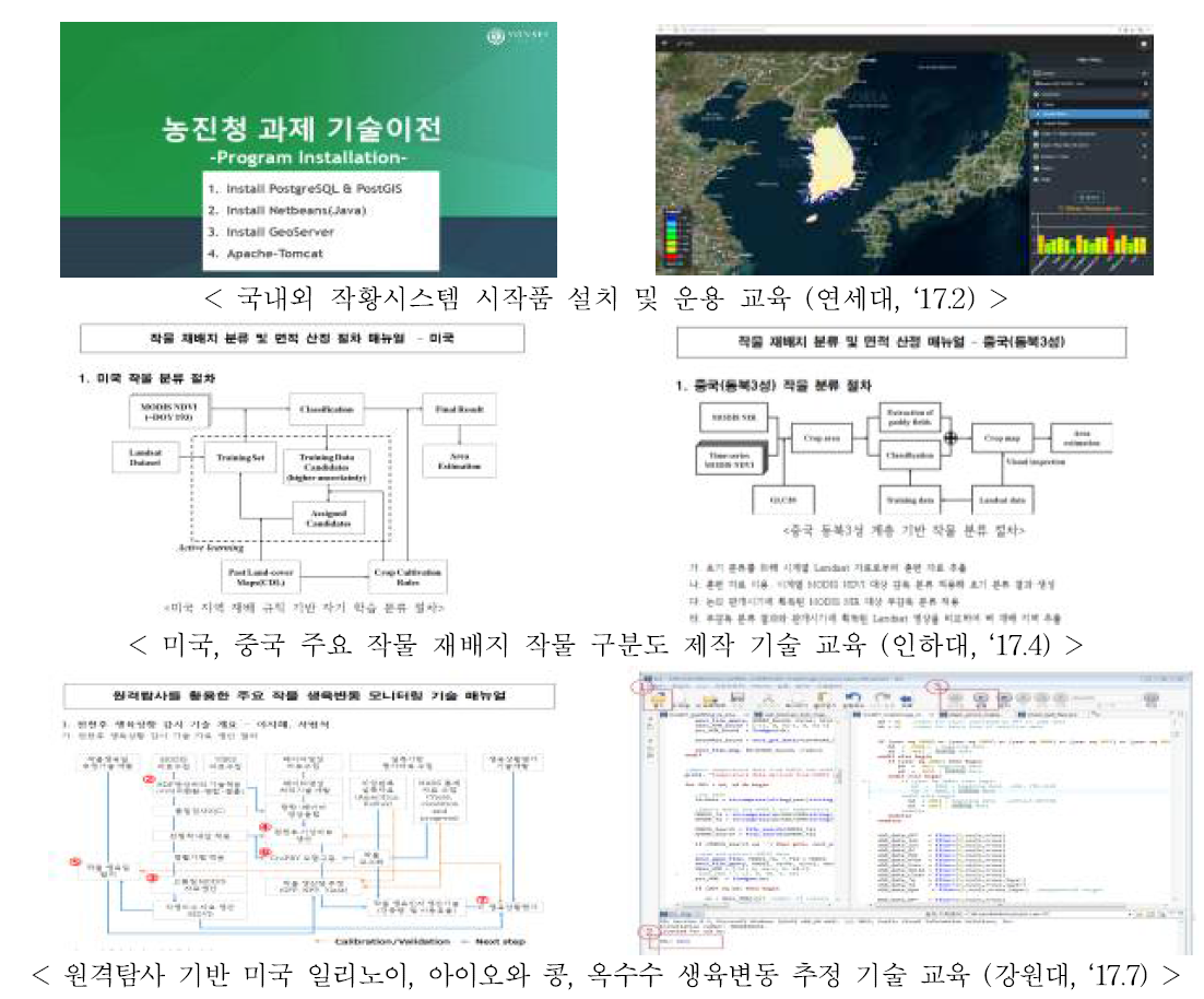 협동연구과제 기술이전 교육 사례