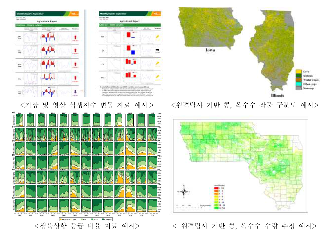 미국 주요 곡물 생산지대(일리노이, 아이오와) 콩, 옥수수 작황 보고서(안)