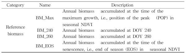 수확지수 개선에 이용한 4가지 참조 생물량 설명 [3차년 연차보고서 인용]