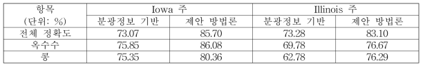 계층 기반 분류 방법론을 이용한 작물 구분도의 정확도 평가 결과