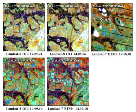 강남 지역 2014년 Landsat 영상 기반 작물 추정 예시