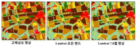 대홍단 지역 해상도 및 시기별 분류 결과 비교