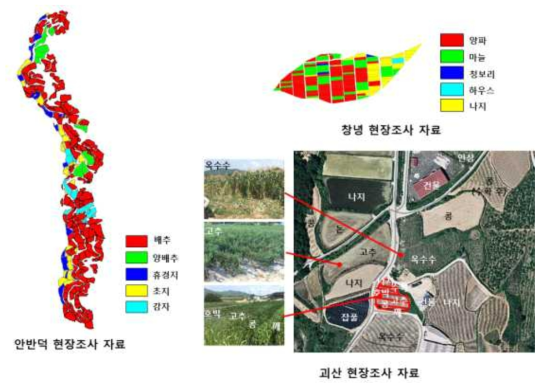 국내 밭작물 재배지 현장조사 자료