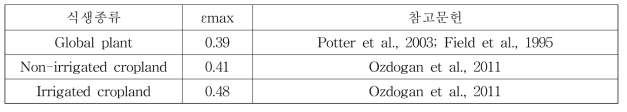 식생 종류에 따른 최대 광이용효율