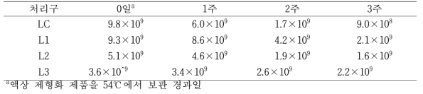 AK-0 균주의 액상 제형화 경시 변화 시험