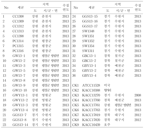 실험에 사용된 콩 들불병 균주 목록