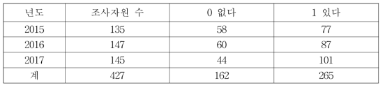 과실 줄무늬