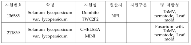 4종 이상의 병 저항성 연관마커 확인 자원